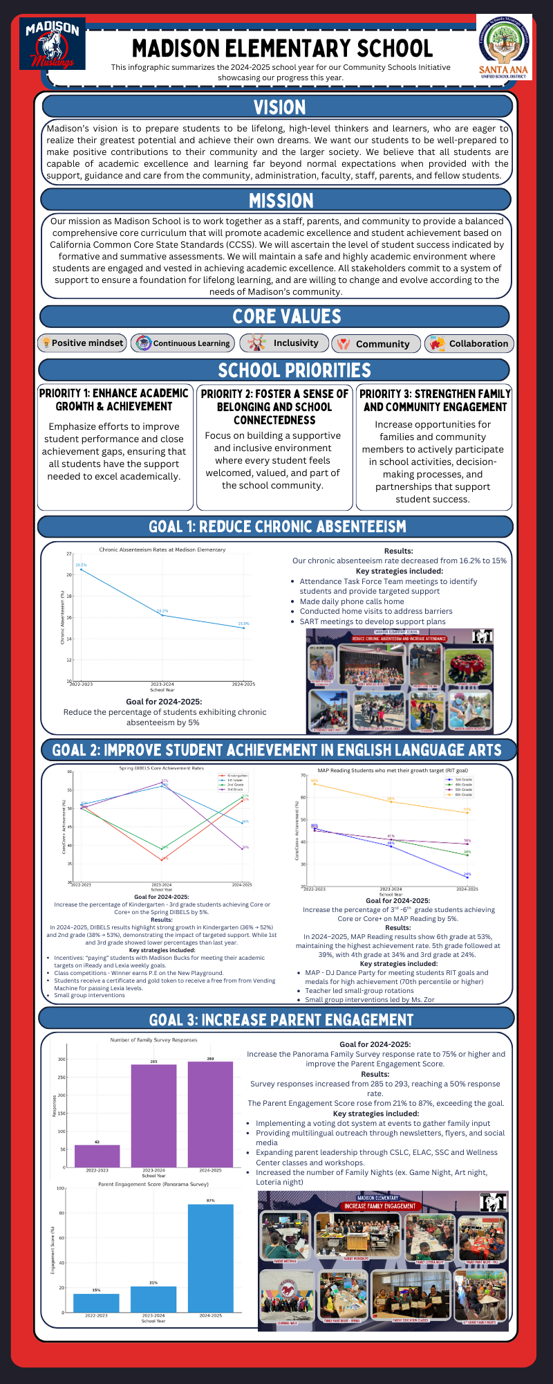 Madison Elementary Infographic